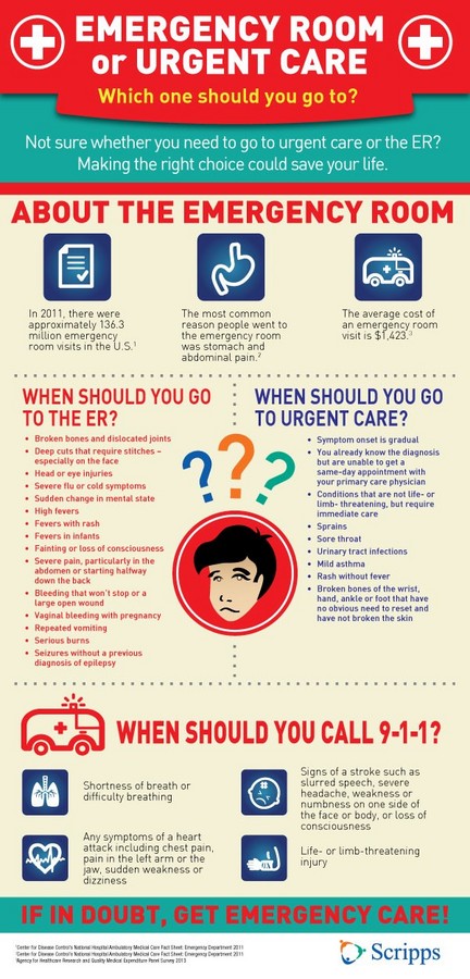 When Should You Go to the ER Instead of Urgent Care? - Accelerated