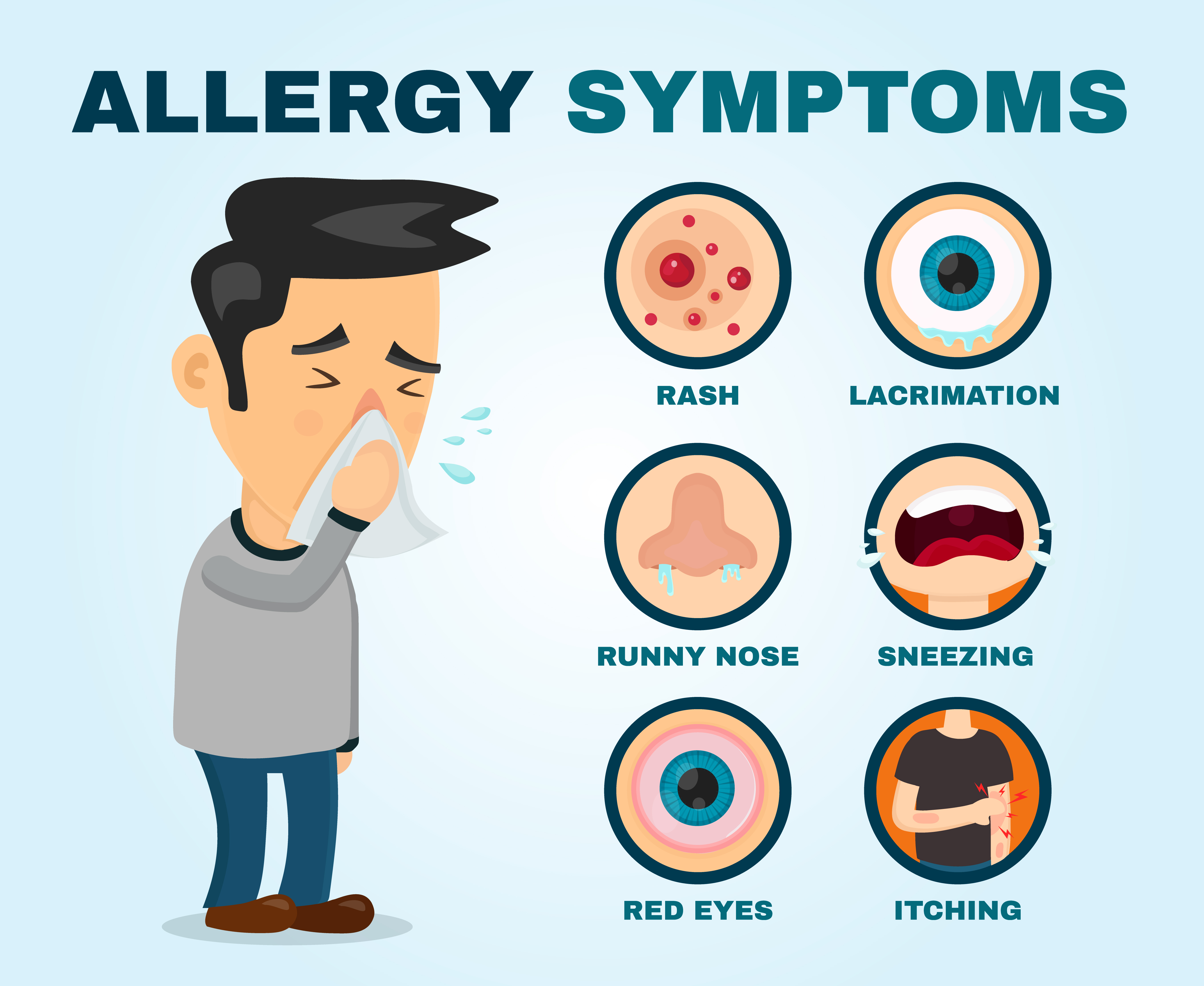 Gin Allergy Symptoms