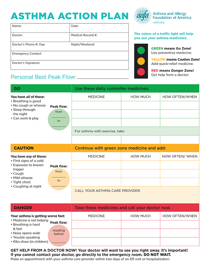 Asthma action plan