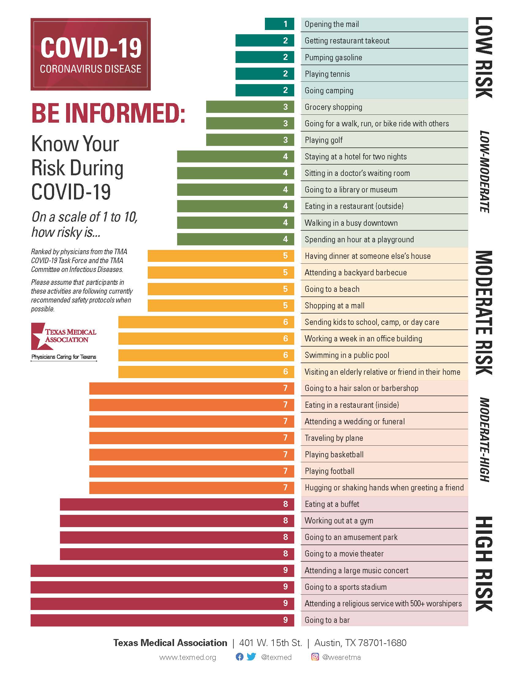 COVID-19 Activity Risk Assessment - Colorado Allergy & Asthma Centers, P.C.