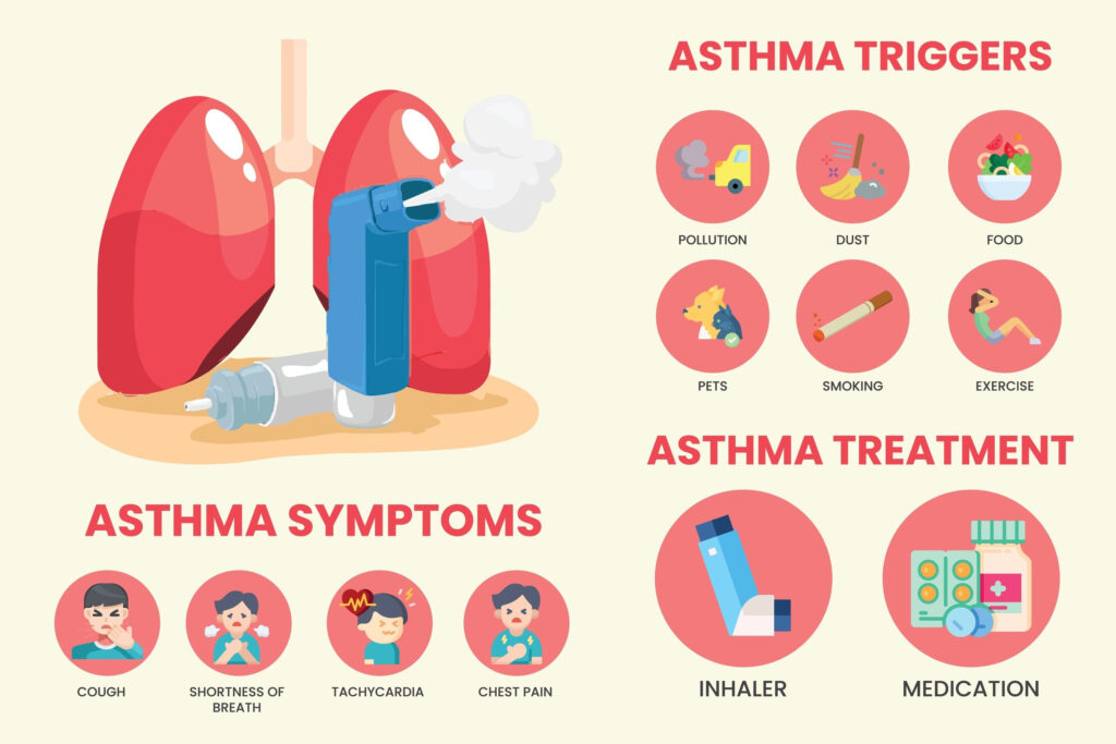 Relationship Between Allergies And Asthma Colorado Allergy And Asthma Centers Pc 